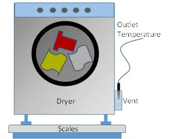 Drier Testing